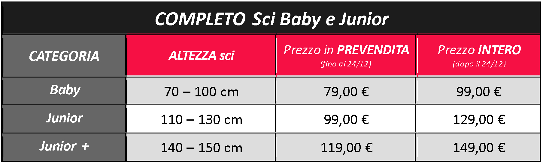 prezzi 2026-03
